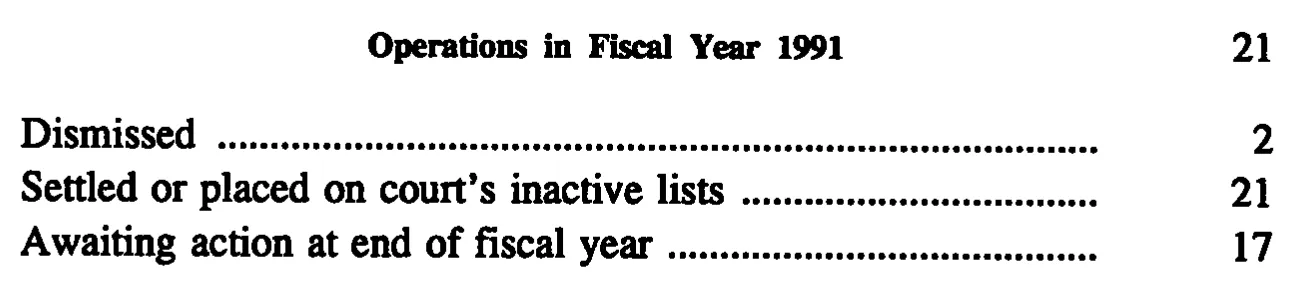 Source page 34 of NLRB FY1991 annual report