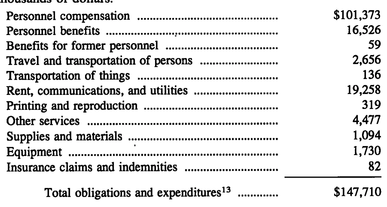 Source page 37 of NLRB FY1991 annual report
