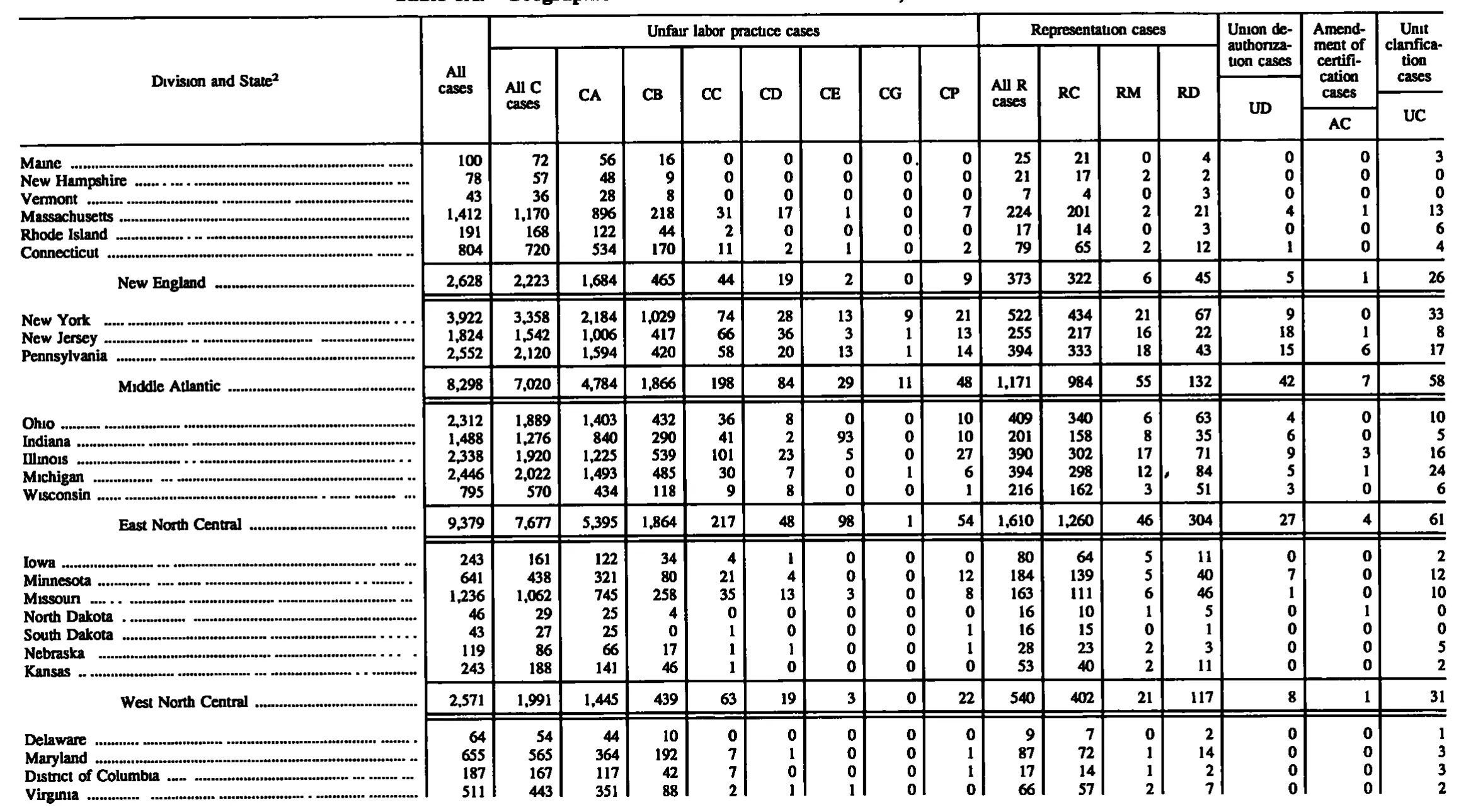 Source page 181 of NLRB FY1991 annual report