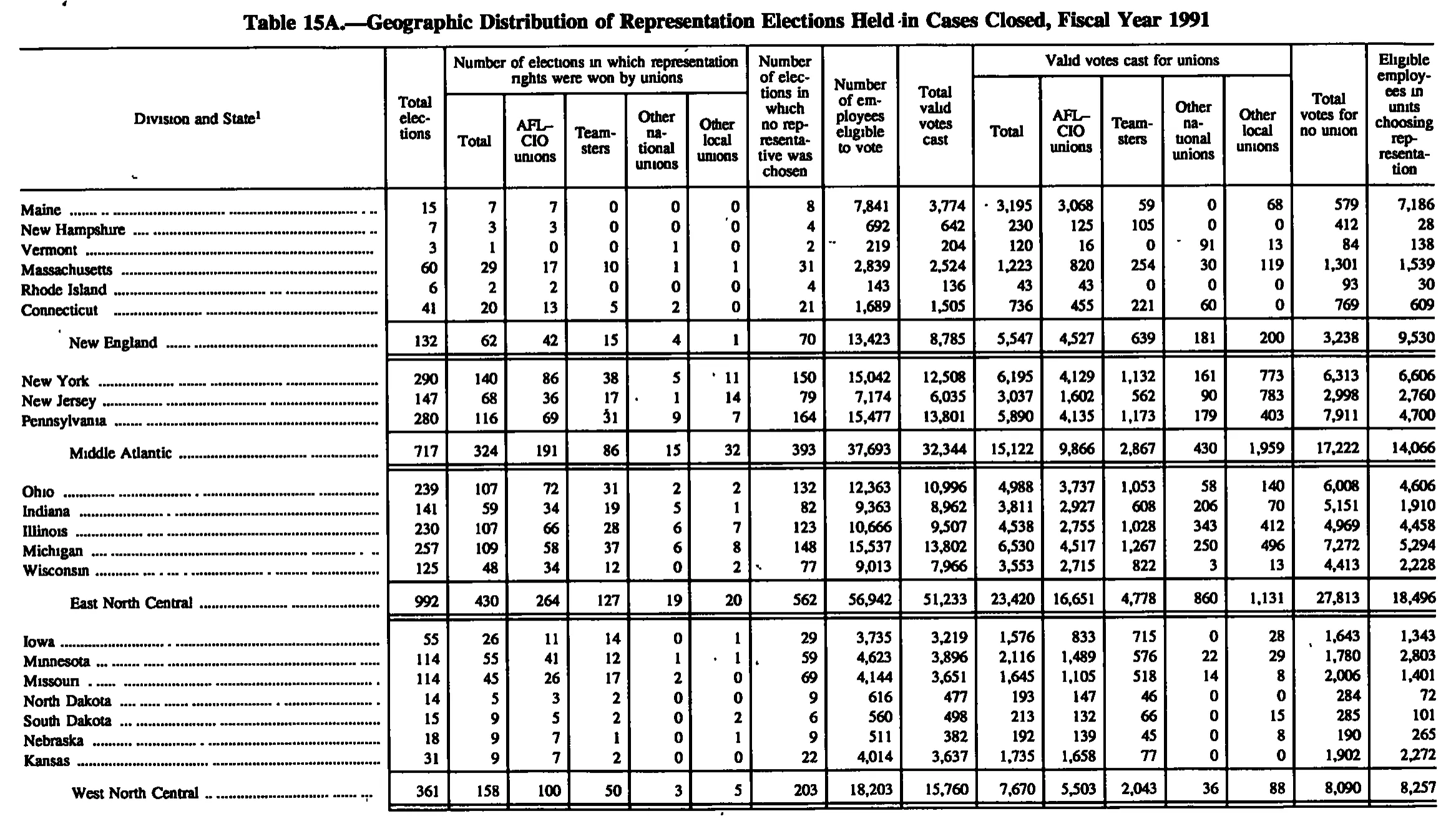 Source page 207 of NLRB FY1991 annual report