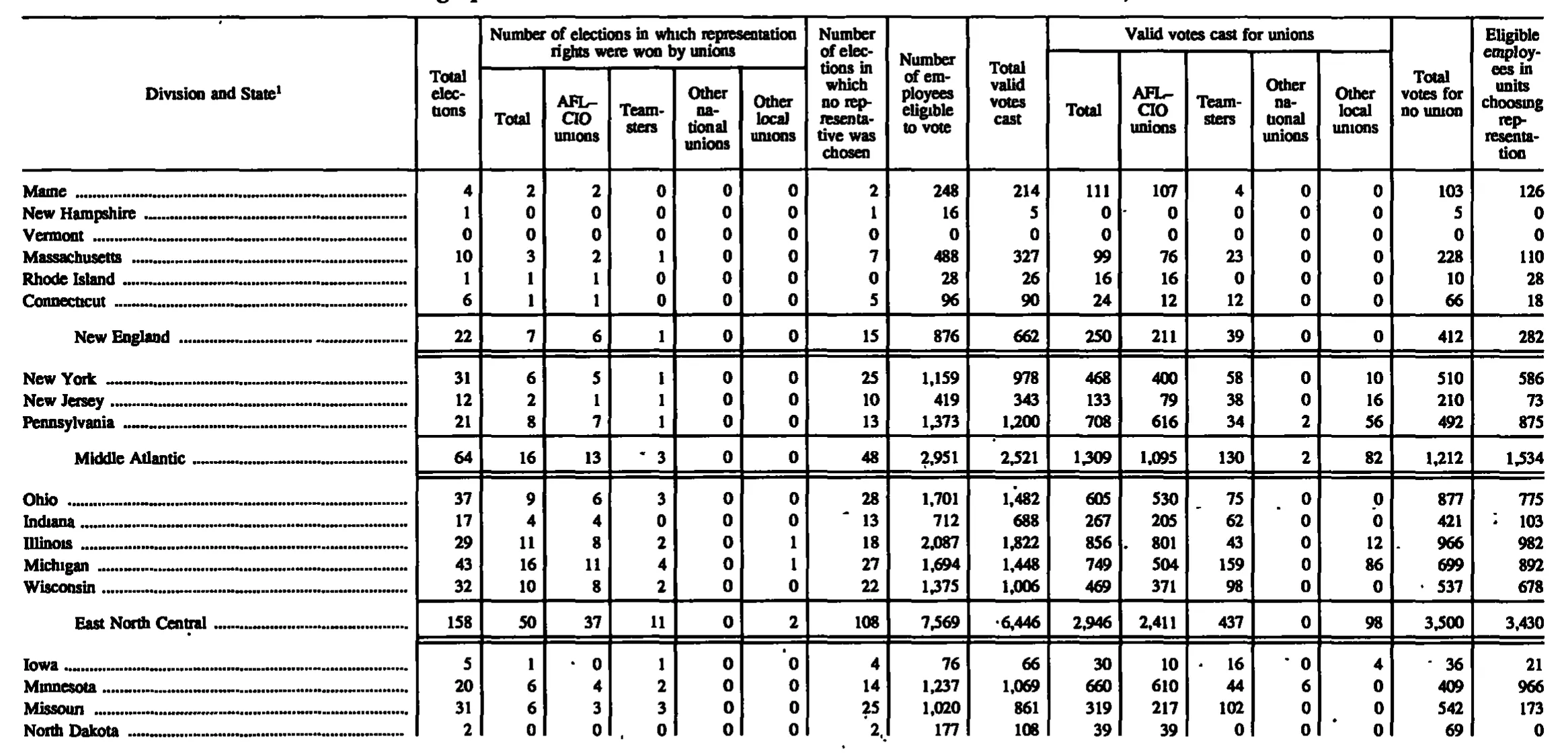 Source page 213 of NLRB FY1991 annual report