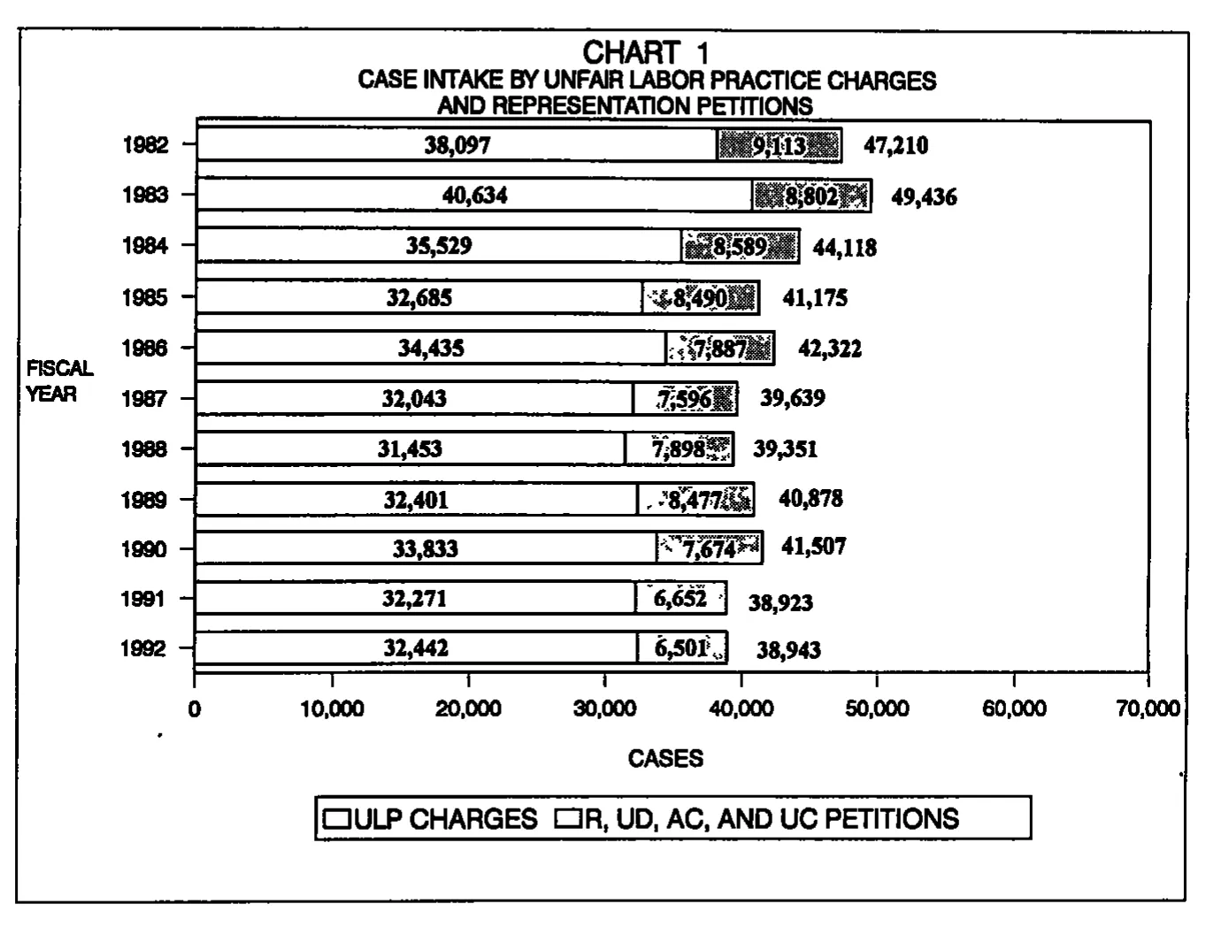 Source page 13 of NLRB FY1992 annual report