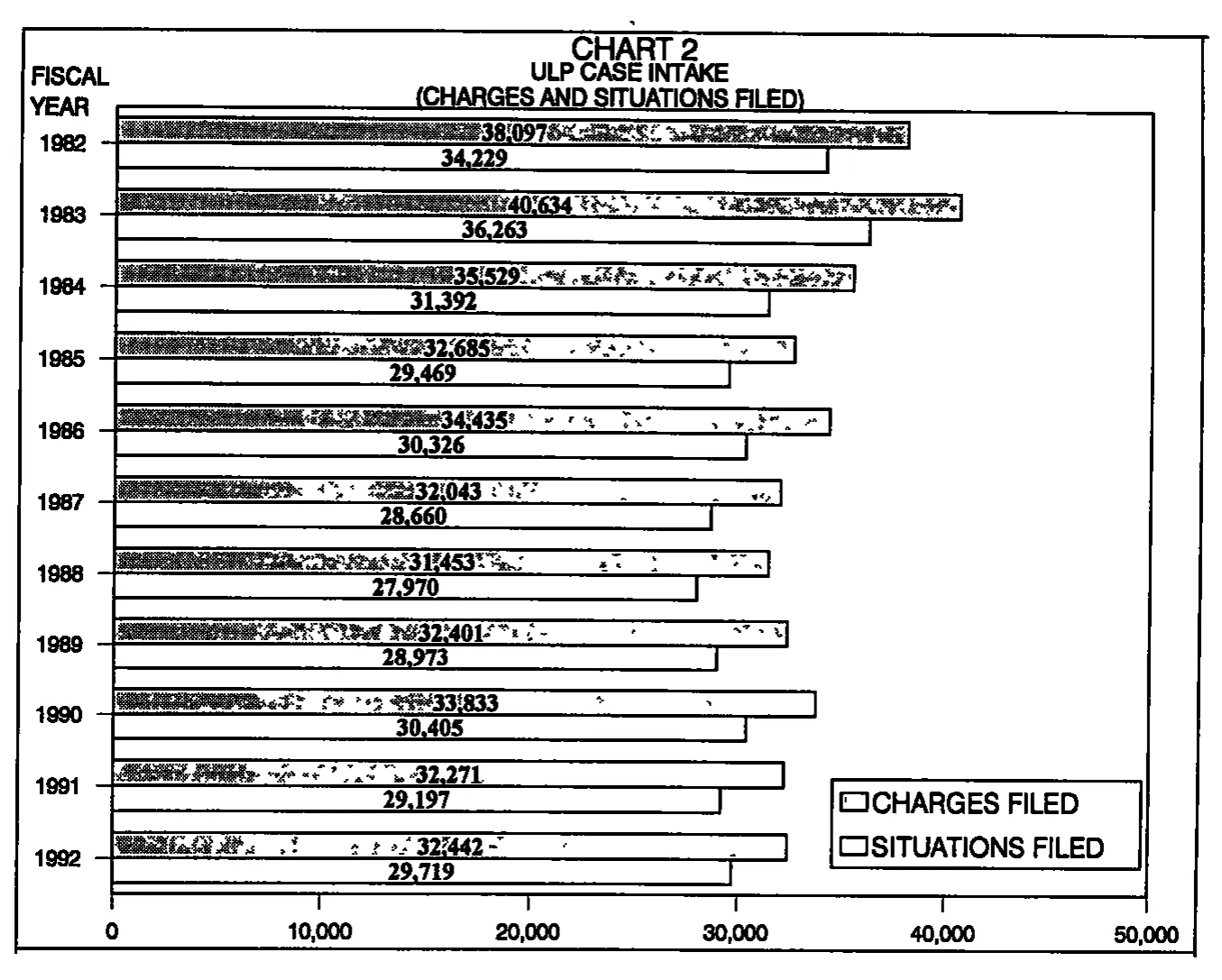 Source page 15 of NLRB FY1992 annual report