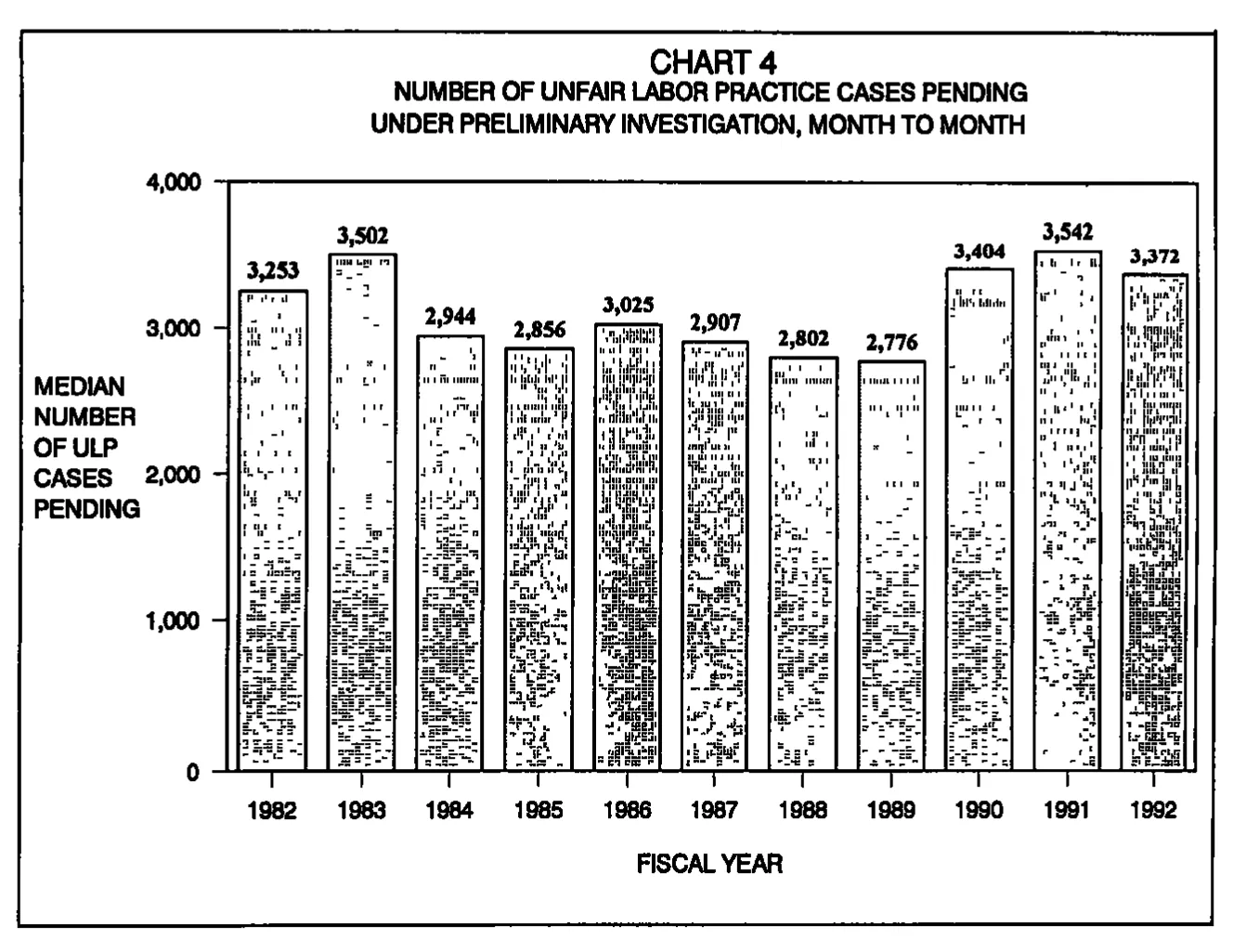 Source page 20 of NLRB FY1992 annual report