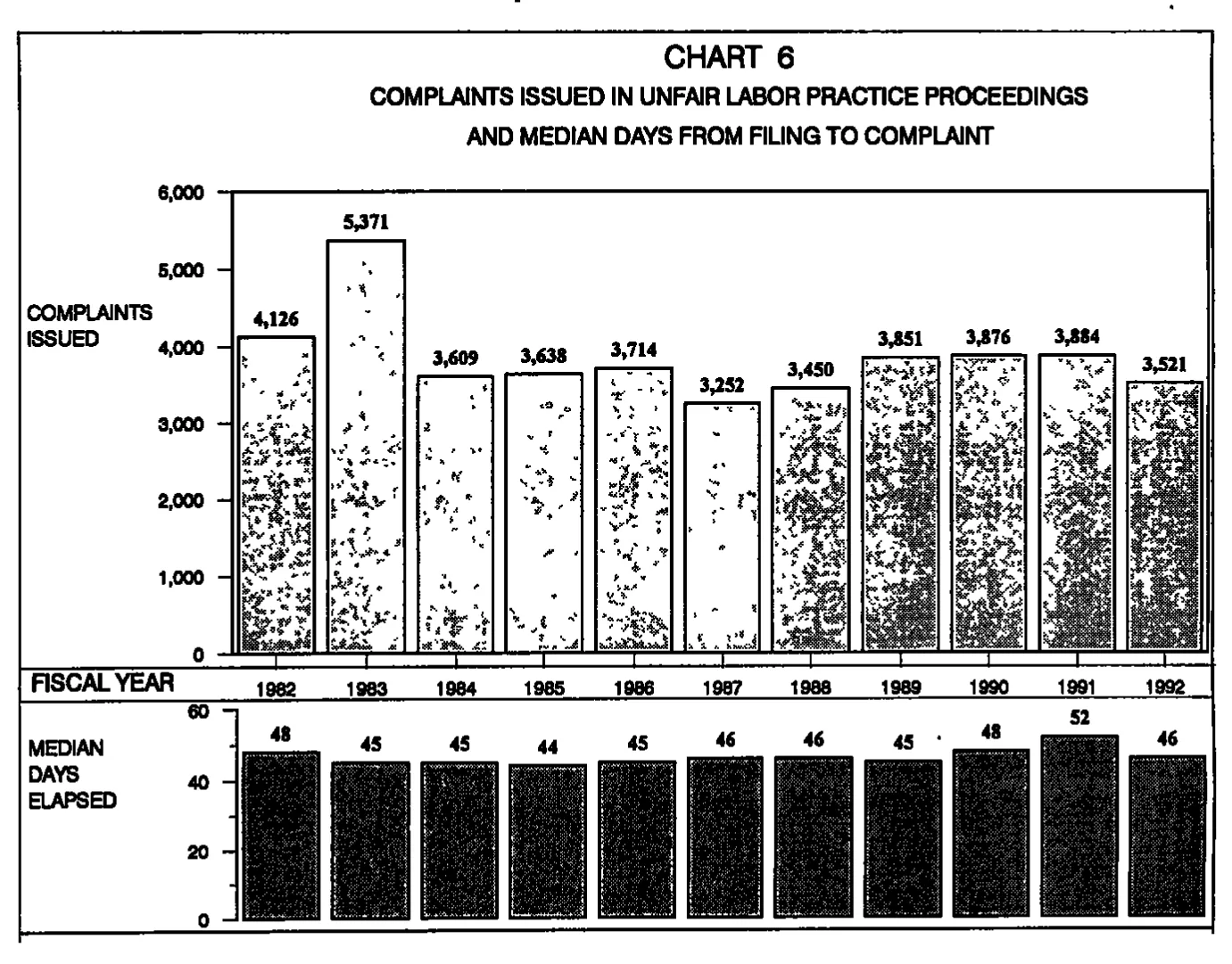 Source page 22 of NLRB FY1992 annual report