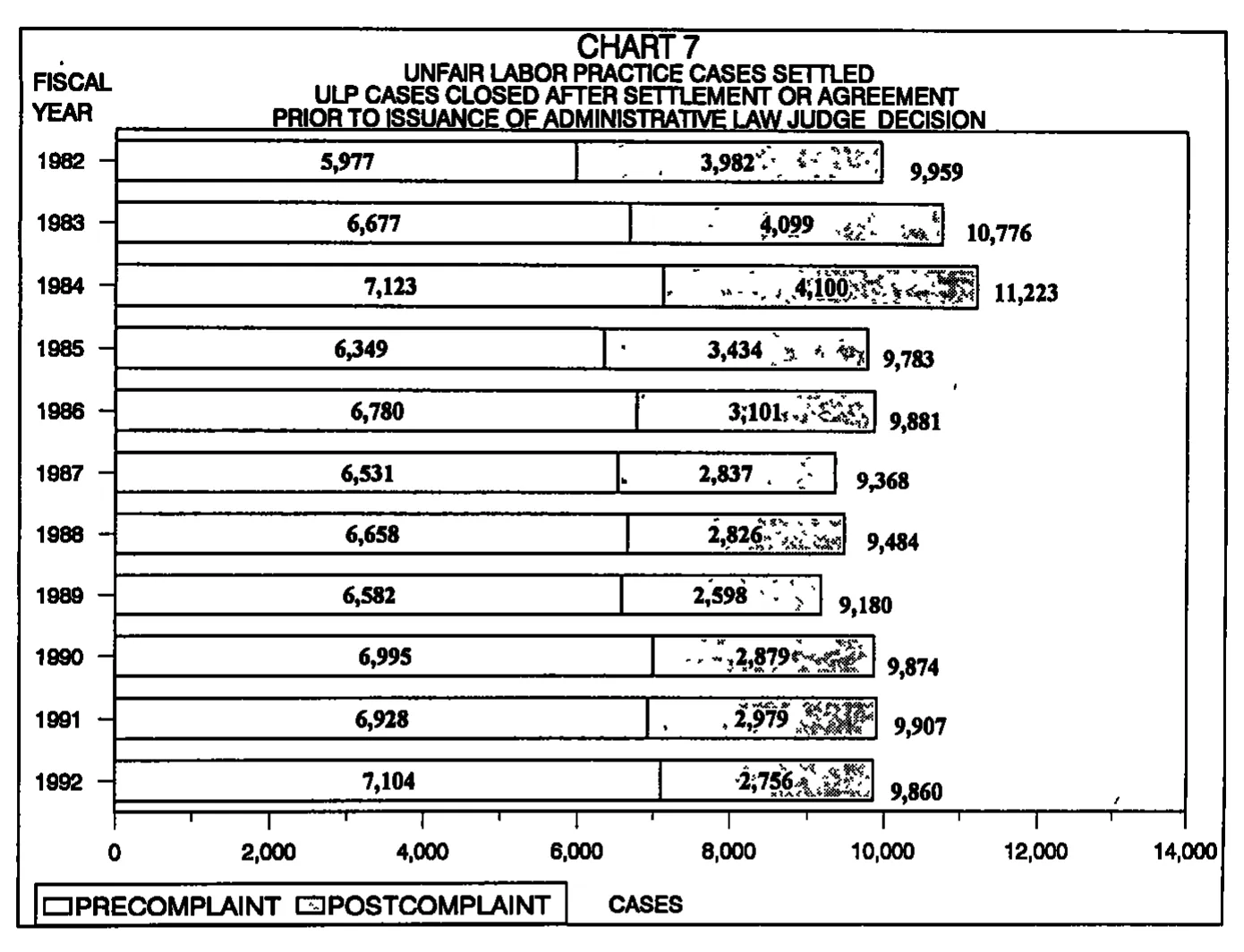 Source page 23 of NLRB FY1992 annual report