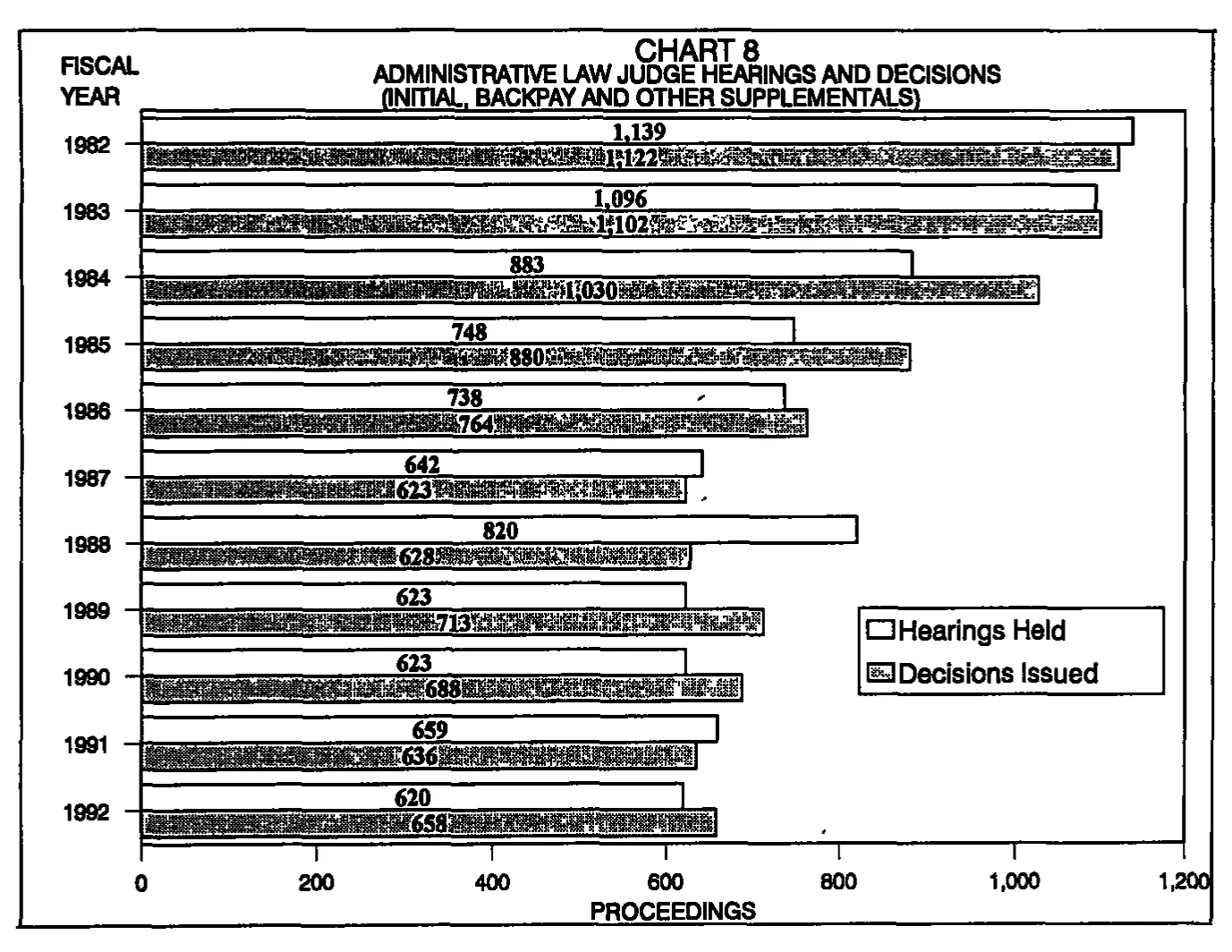 Source page 24 of NLRB FY1992 annual report