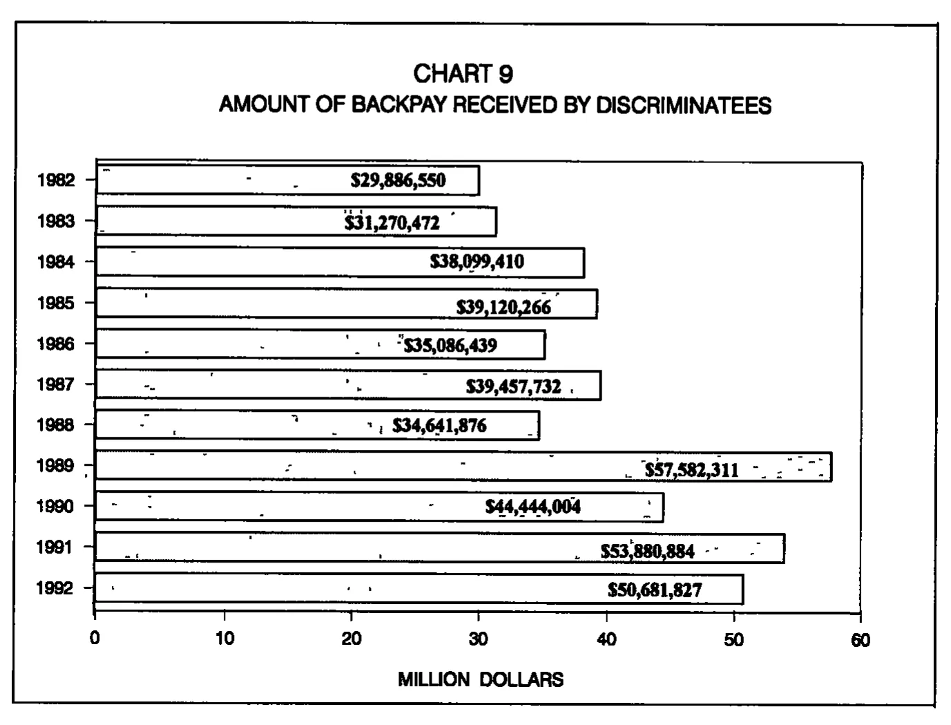 Source page 25 of NLRB FY1992 annual report