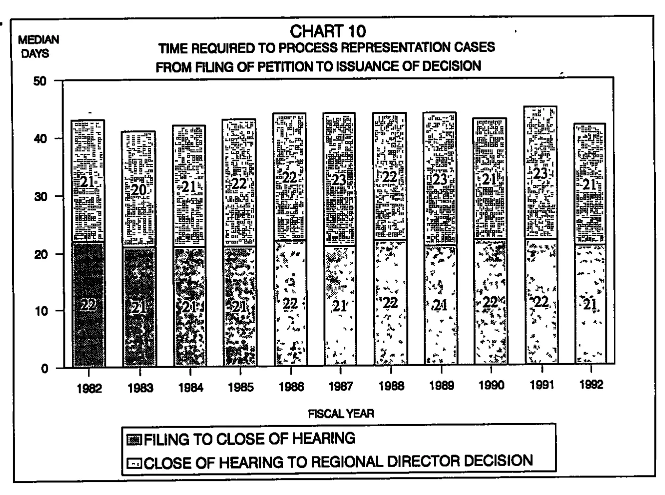 Source page 26 of NLRB FY1992 annual report