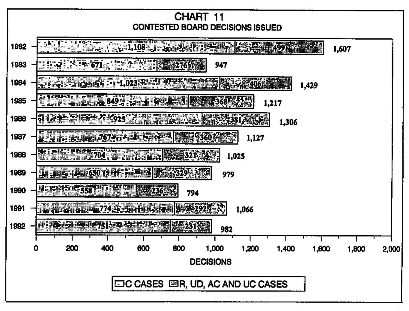 Source page 27 of NLRB FY1992 annual report