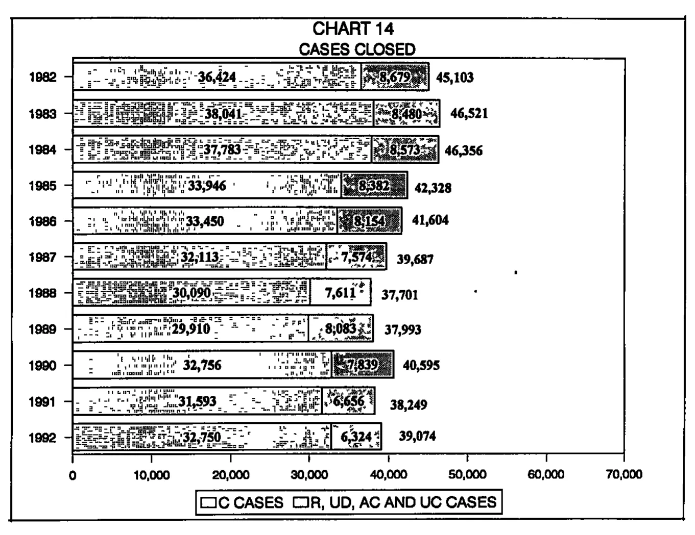 Source page 31 of NLRB FY1992 annual report