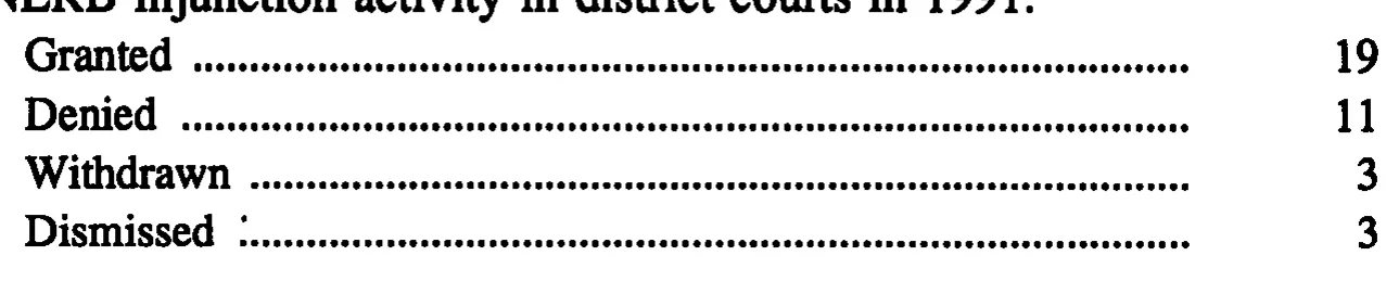 Source page 31 of NLRB FY1992 annual report