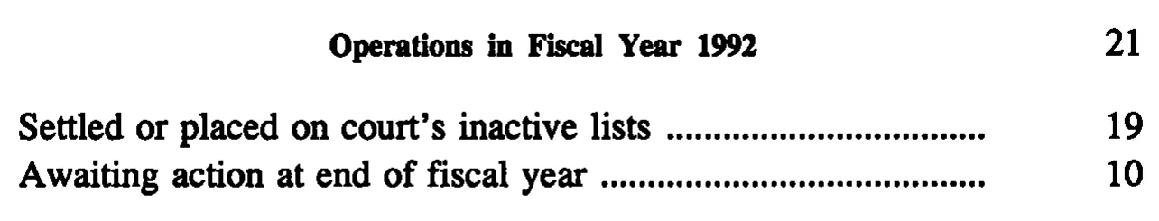 Source page 32 of NLRB FY1992 annual report