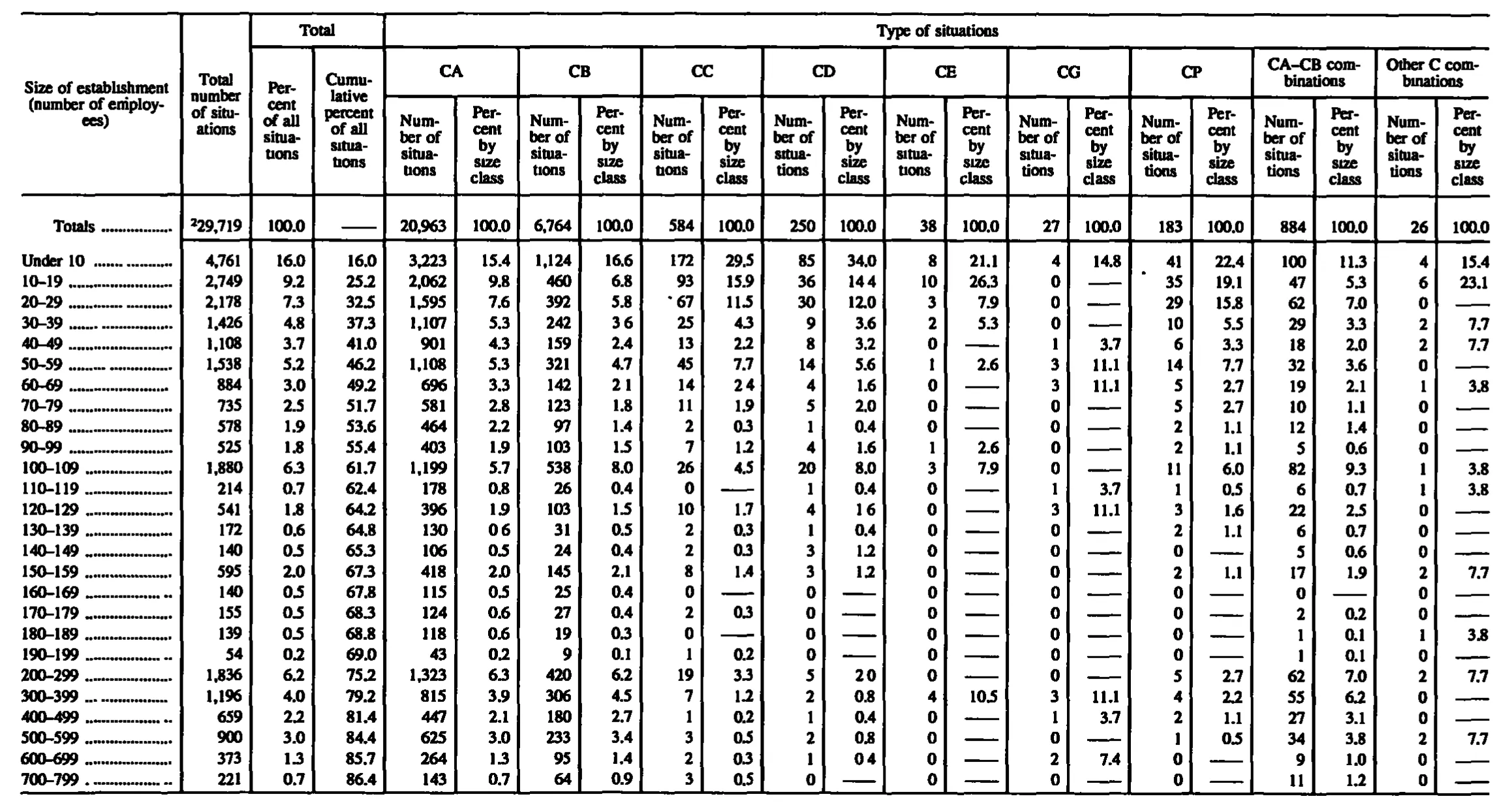 Source page 183 of NLRB FY1992 annual report