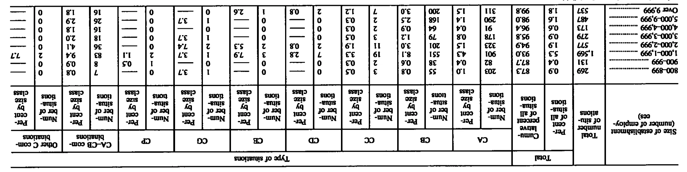 Source page 184 of NLRB FY1992 annual report