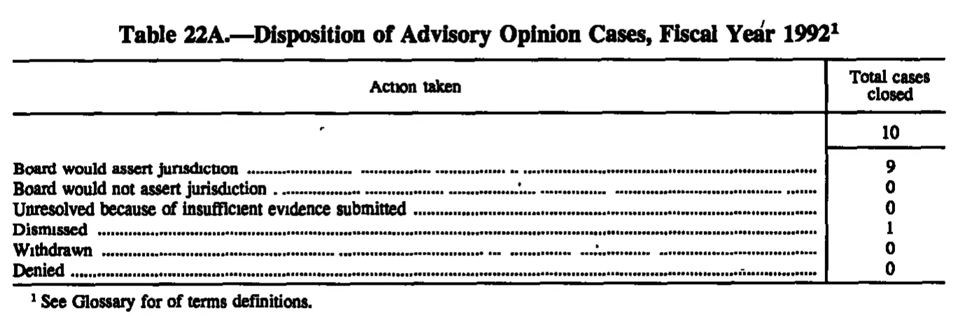 Source page 189 of NLRB FY1992 annual report