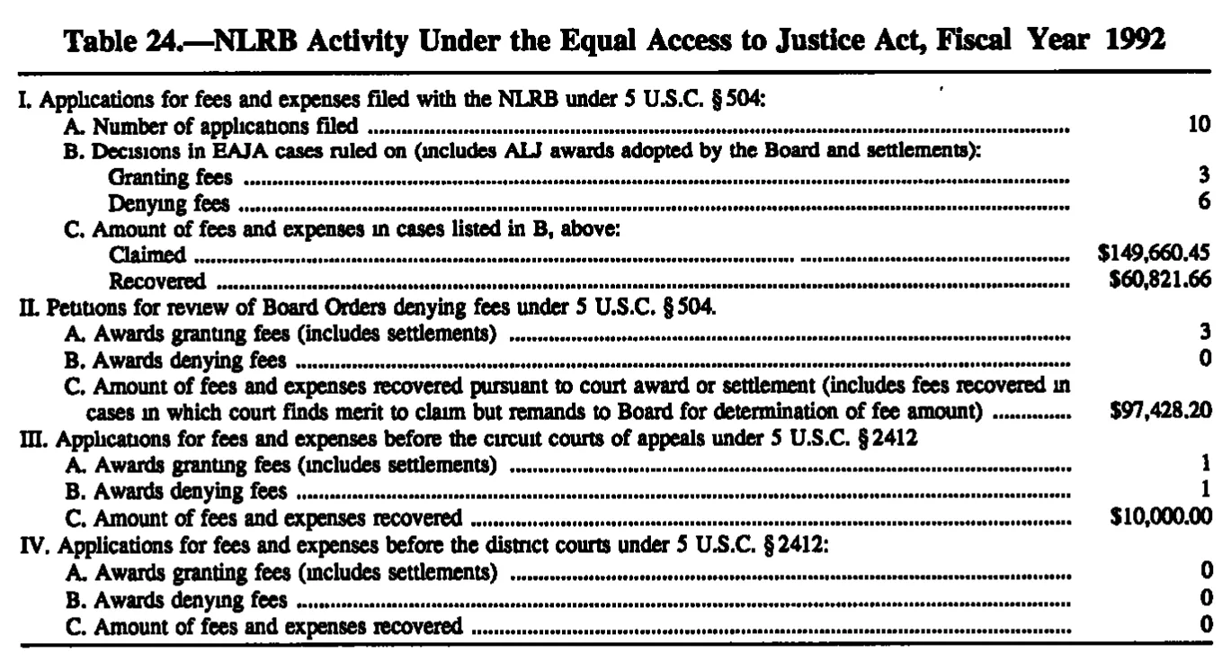Source page 190 of NLRB FY1992 annual report