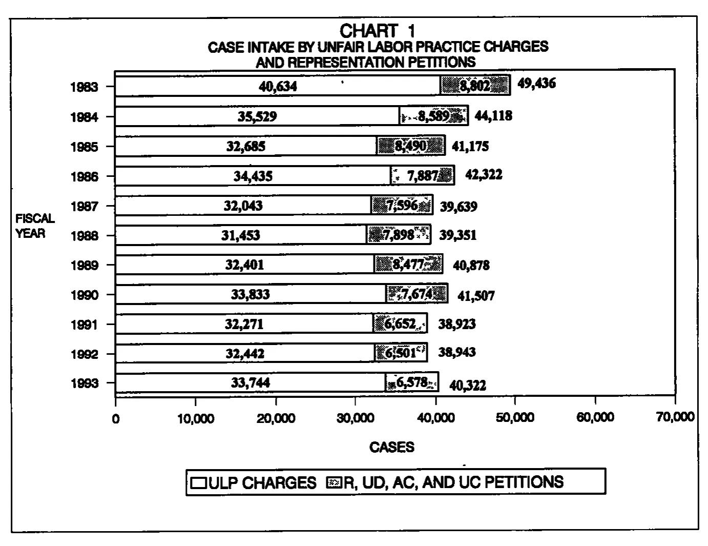 Source page 13 of NLRB FY1993 annual report