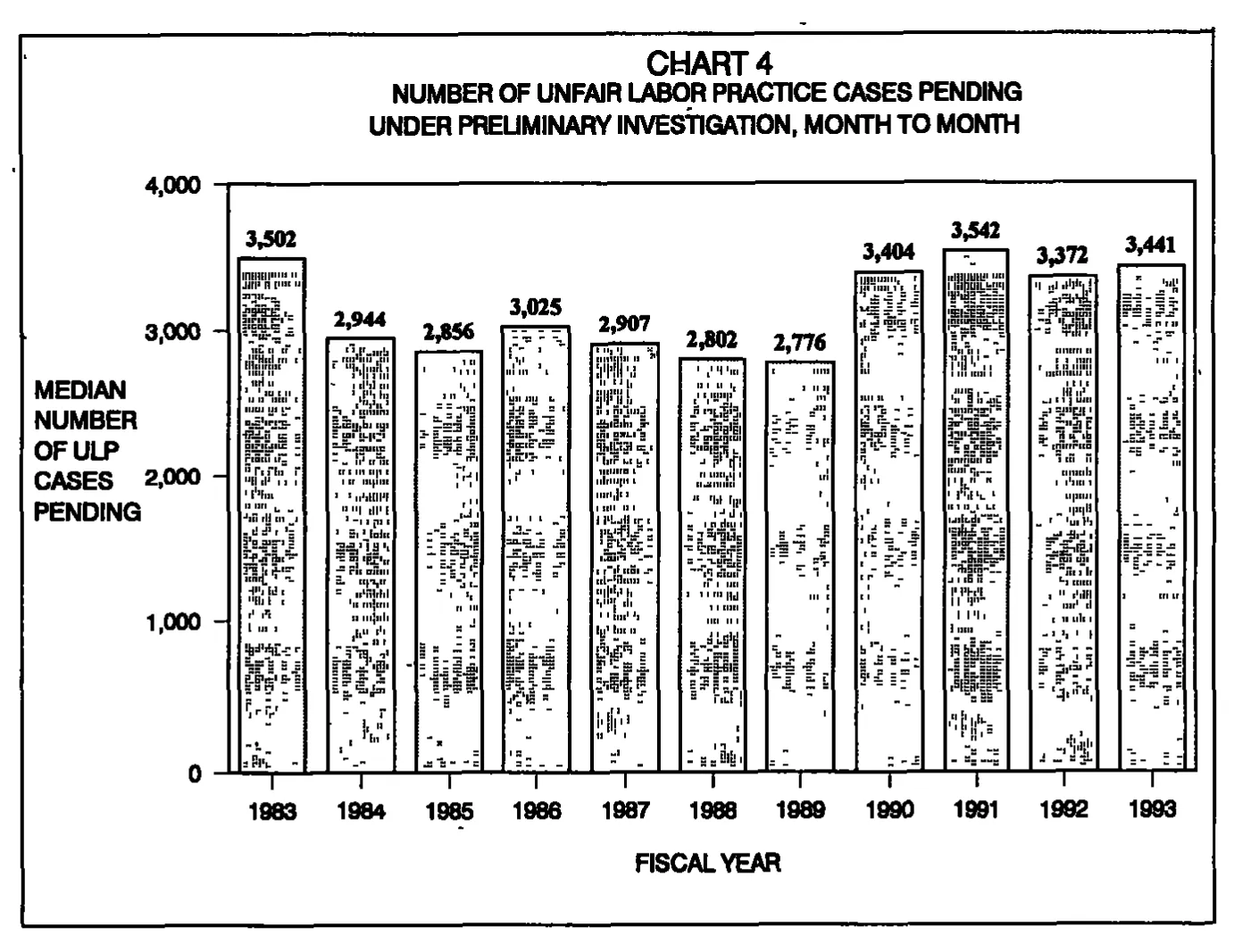Source page 20 of NLRB FY1993 annual report