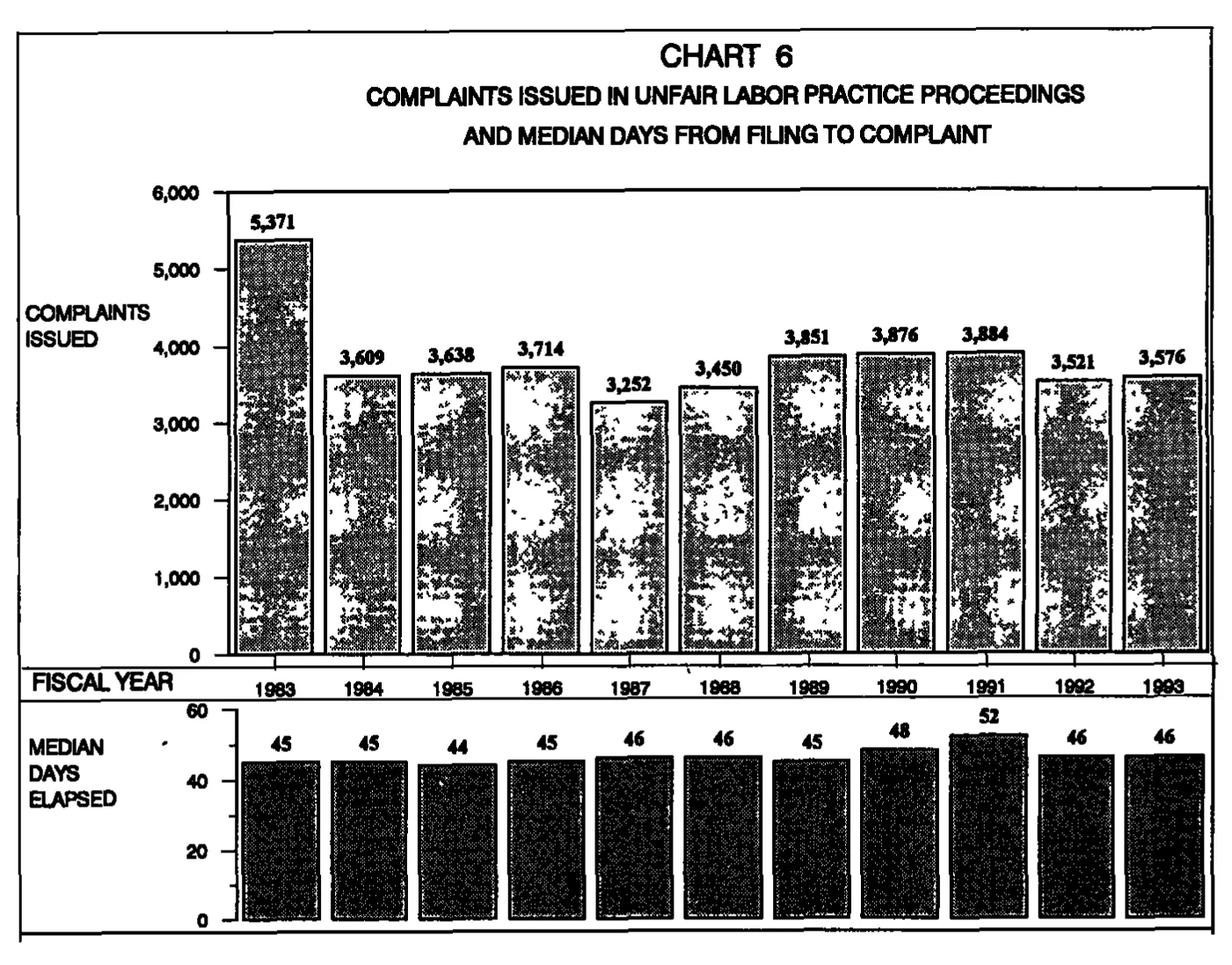 Source page 22 of NLRB FY1993 annual report