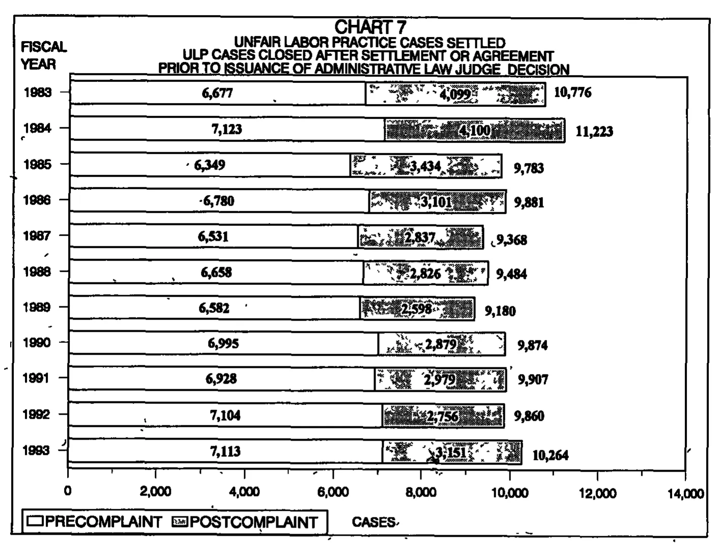 Source page 23 of NLRB FY1993 annual report