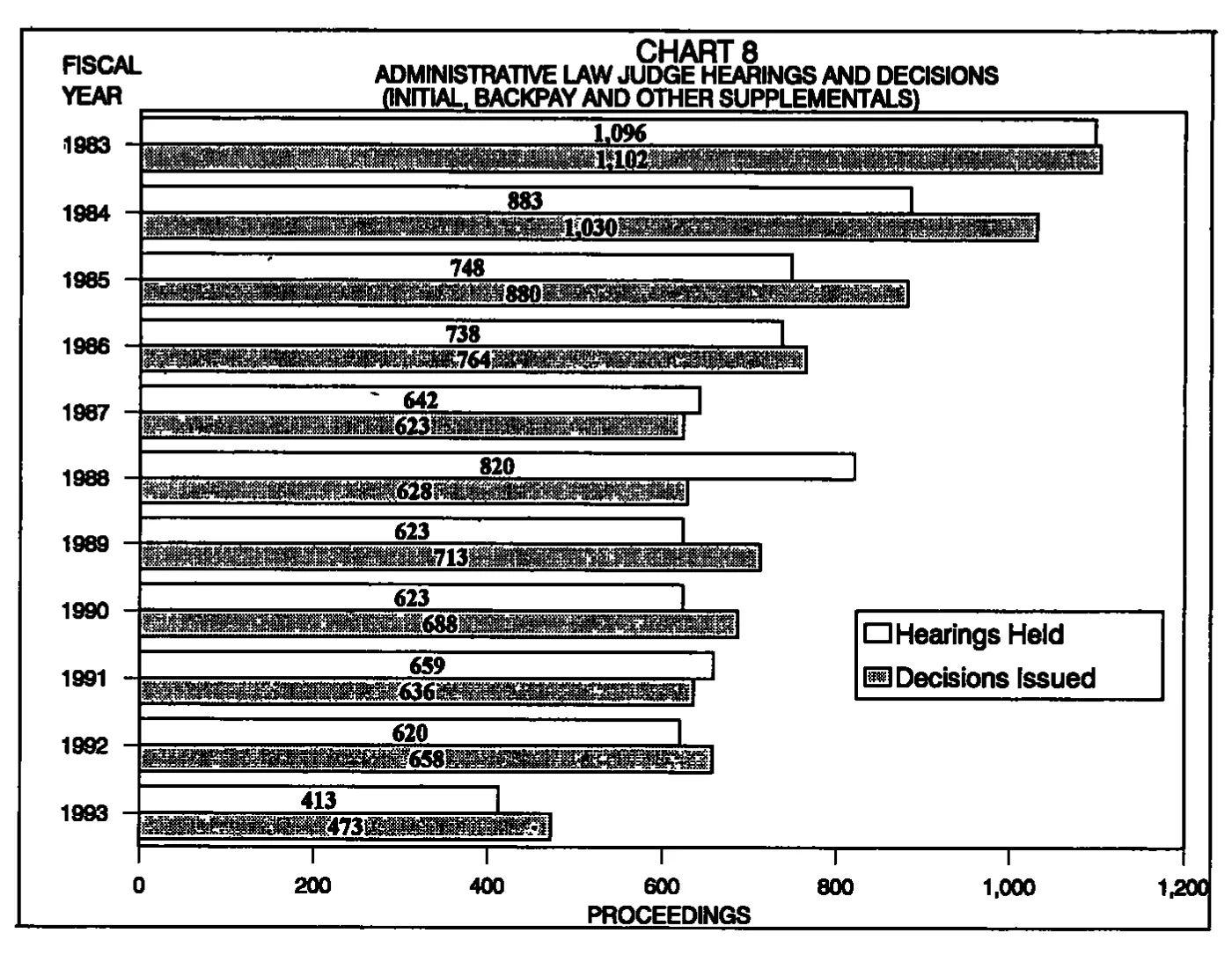 Source page 24 of NLRB FY1993 annual report