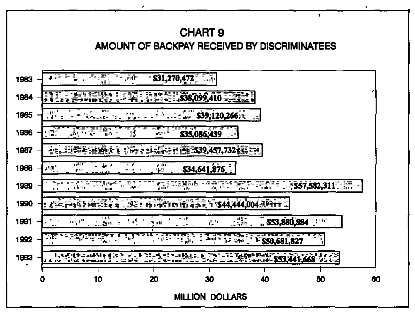 Source page 25 of NLRB FY1993 annual report