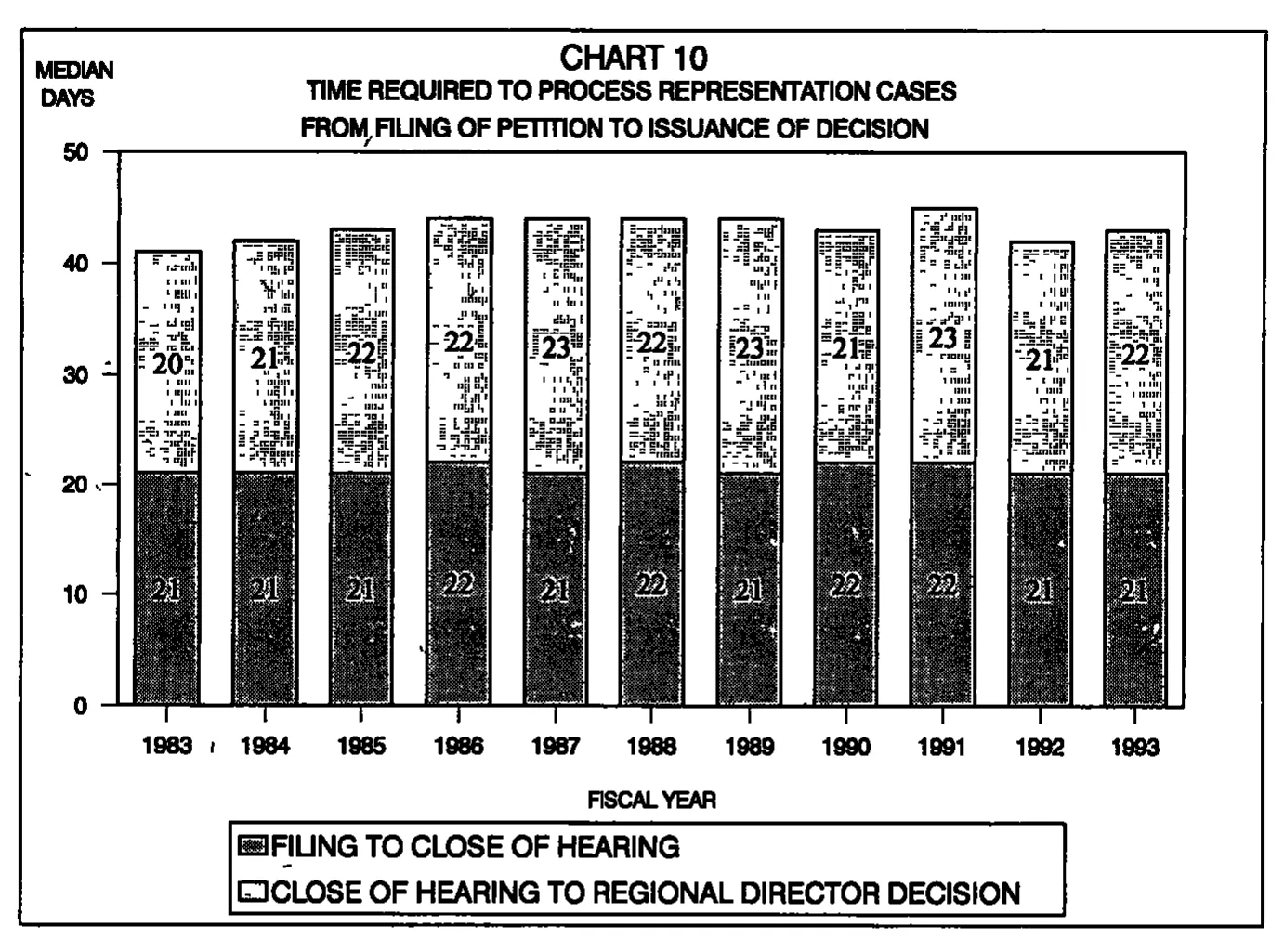 Source page 26 of NLRB FY1993 annual report
