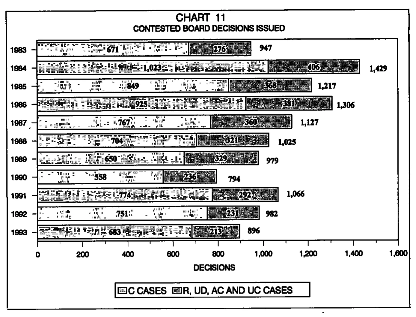 Source page 27 of NLRB FY1993 annual report