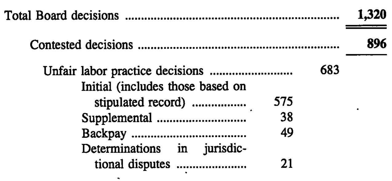 Source page 27 of NLRB FY1993 annual report