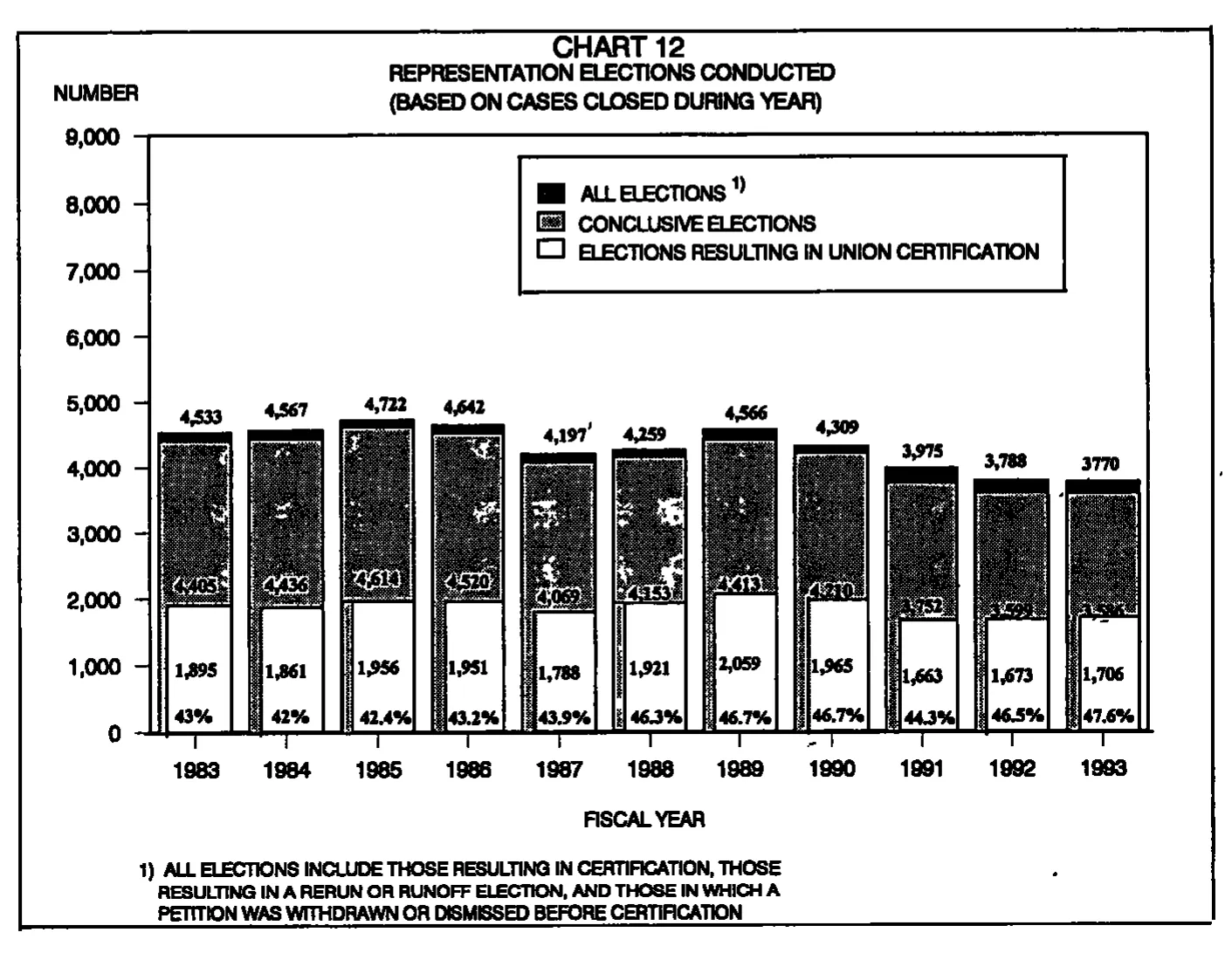 Source page 29 of NLRB FY1993 annual report