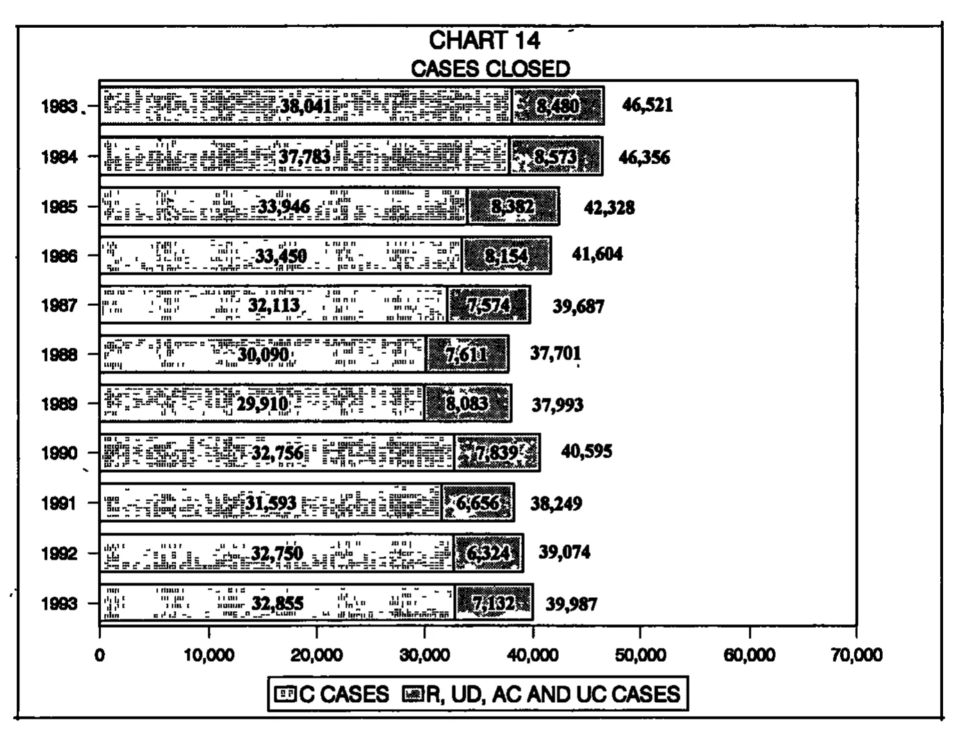 Source page 31 of NLRB FY1993 annual report