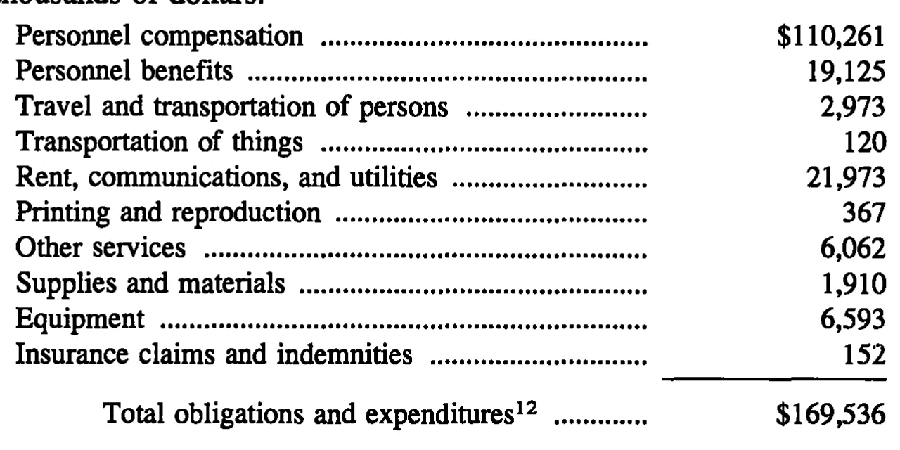 Source page 36 of NLRB FY1993 annual report