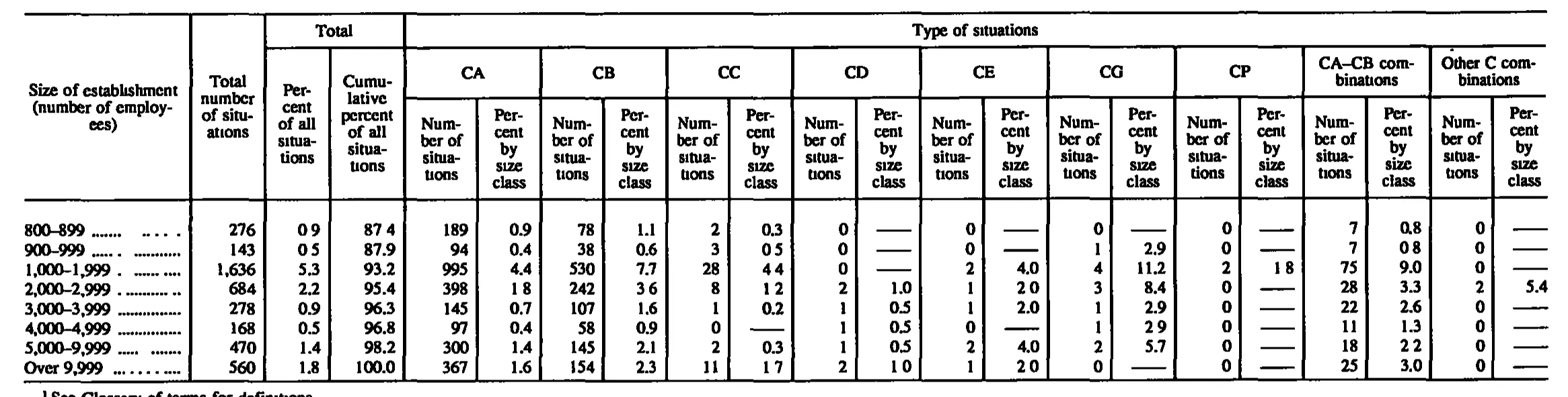 Source page 174 of NLRB FY1993 annual report