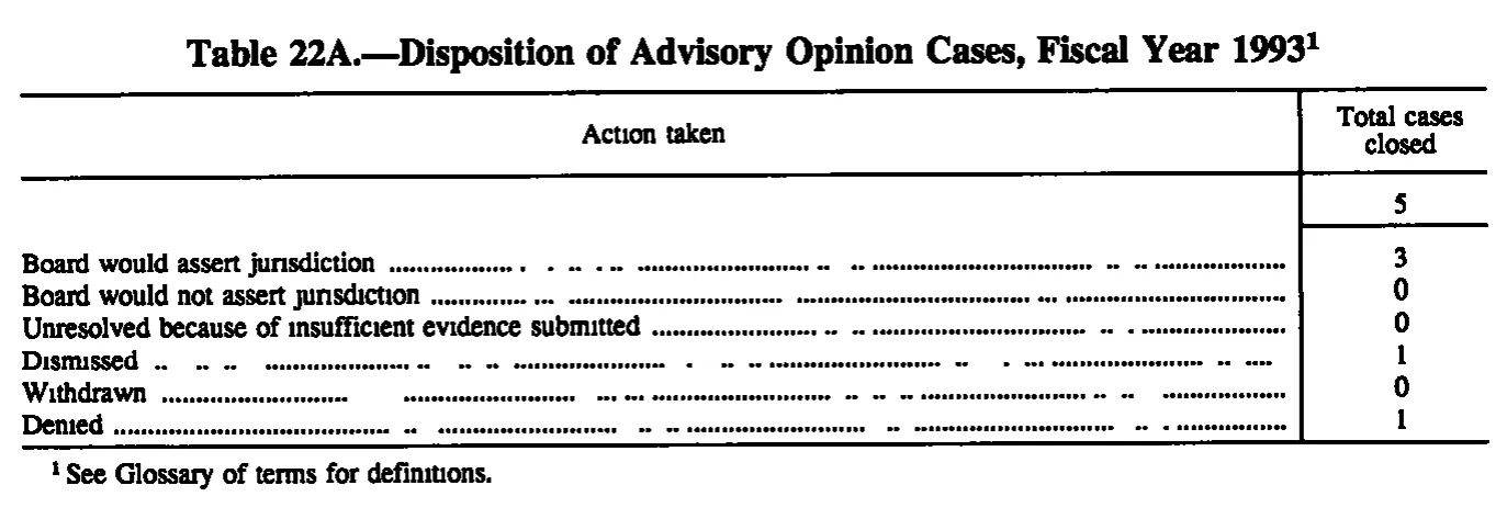 Source page 179 of NLRB FY1993 annual report