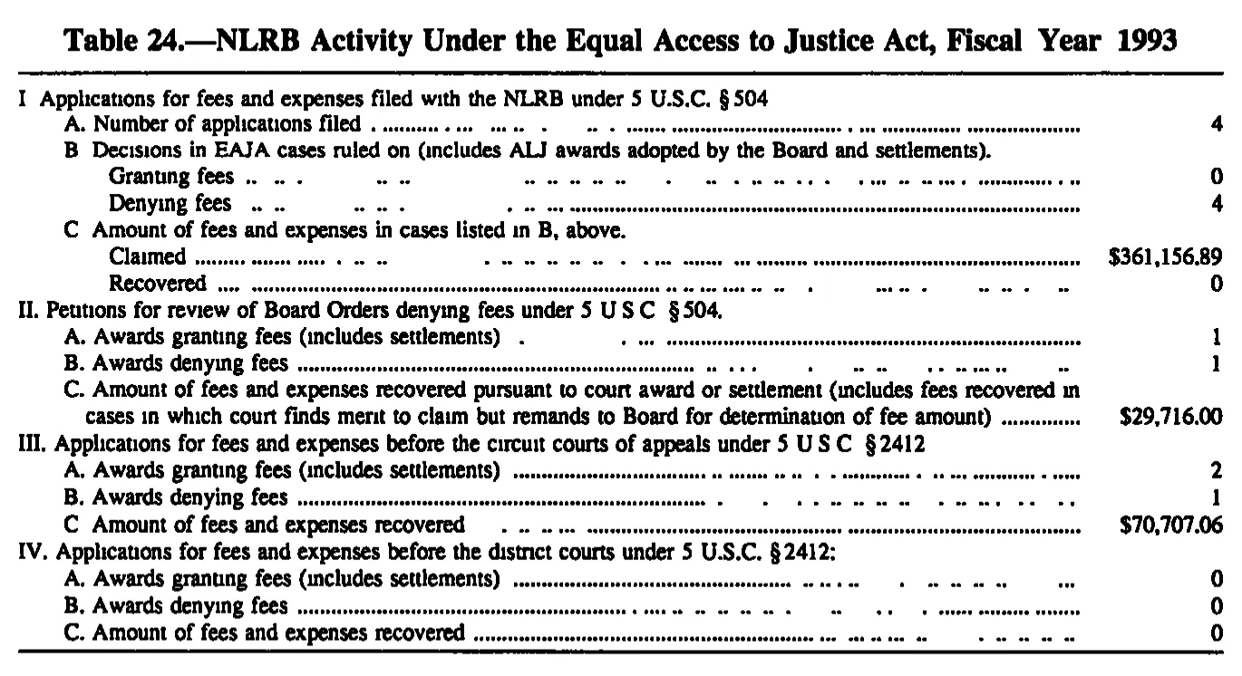 Source page 180 of NLRB FY1993 annual report