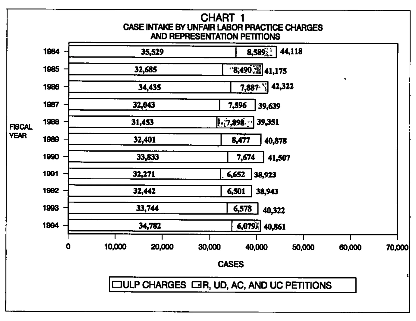 Source page 13 of NLRB FY1994 annual report