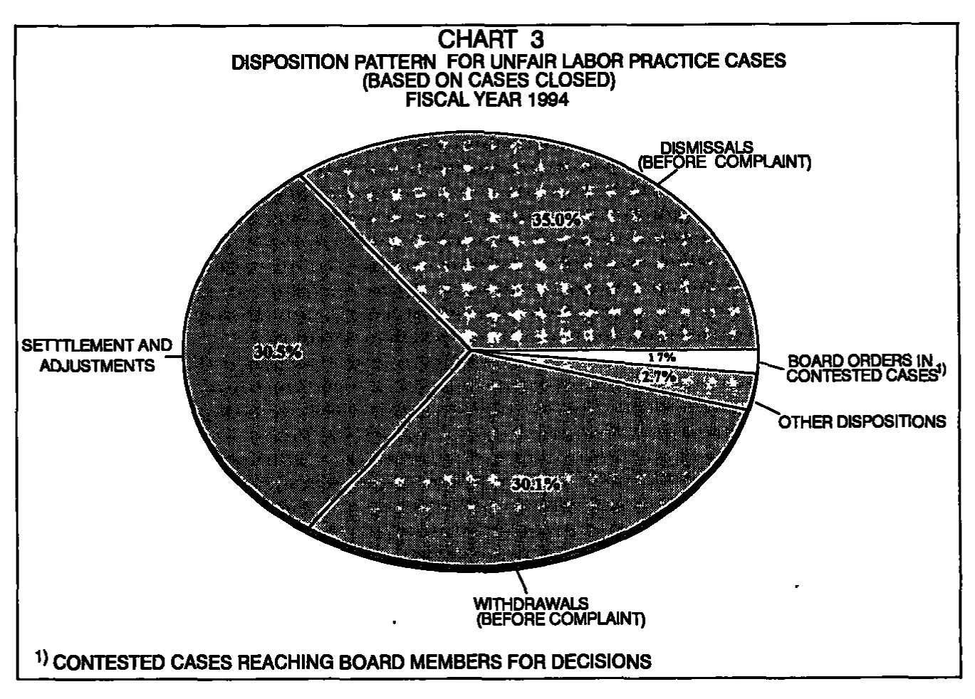 Source page 16 of NLRB FY1994 annual report