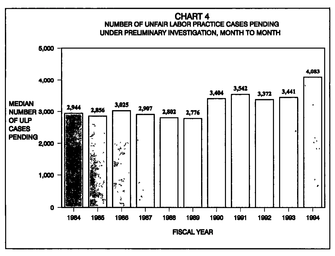 Source page 20 of NLRB FY1994 annual report