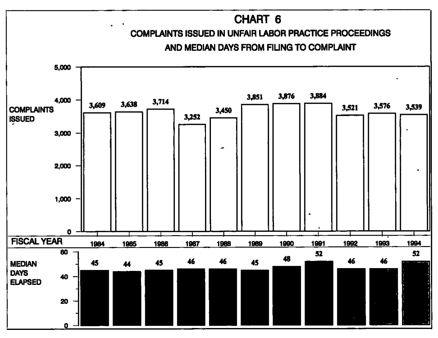 Source page 22 of NLRB FY1994 annual report