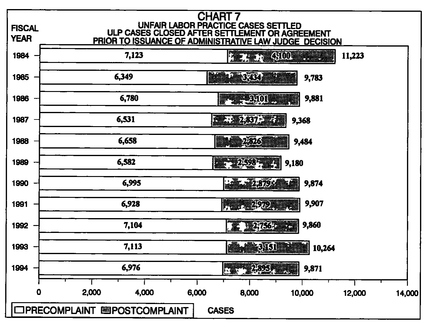Source page 23 of NLRB FY1994 annual report
