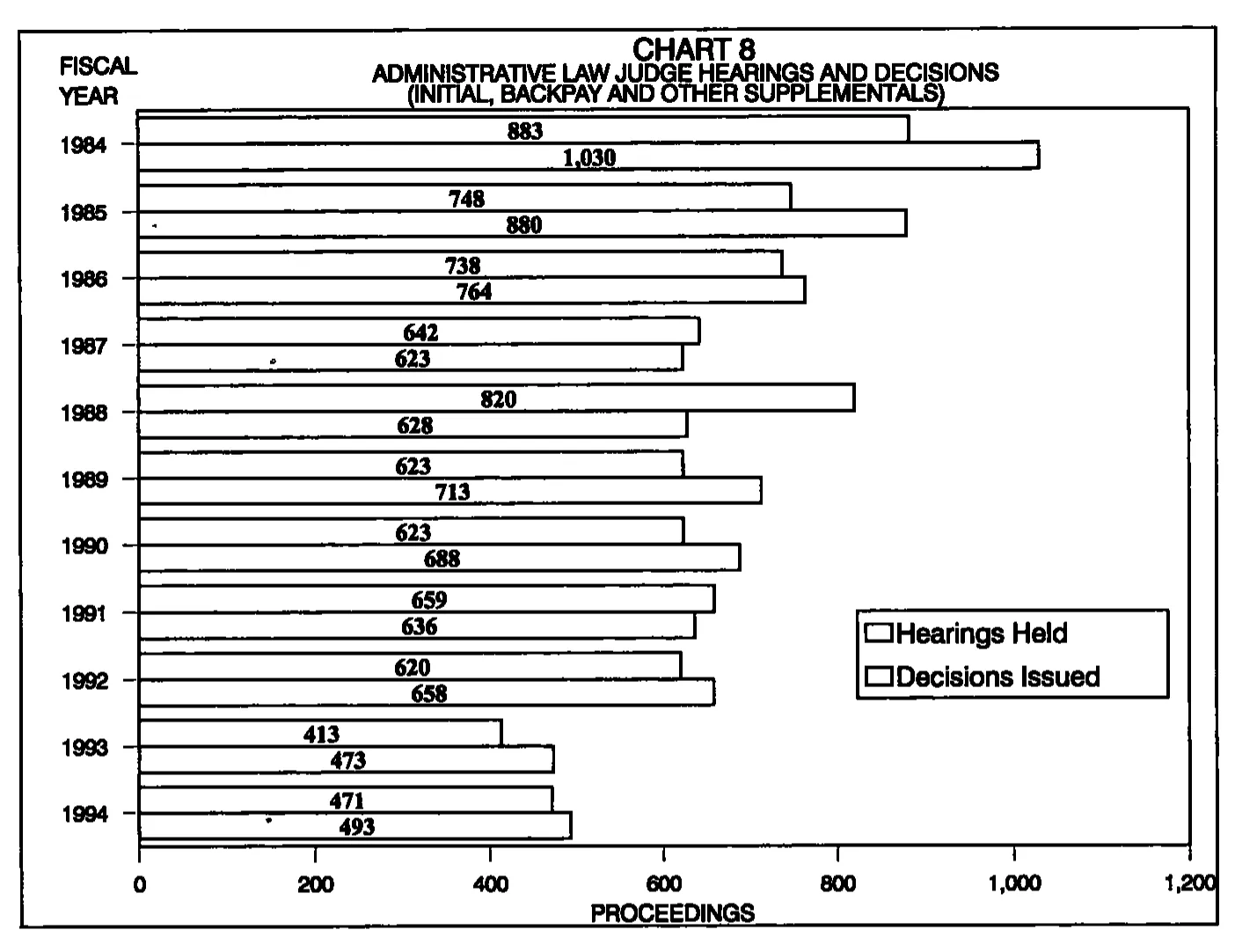 Source page 24 of NLRB FY1994 annual report