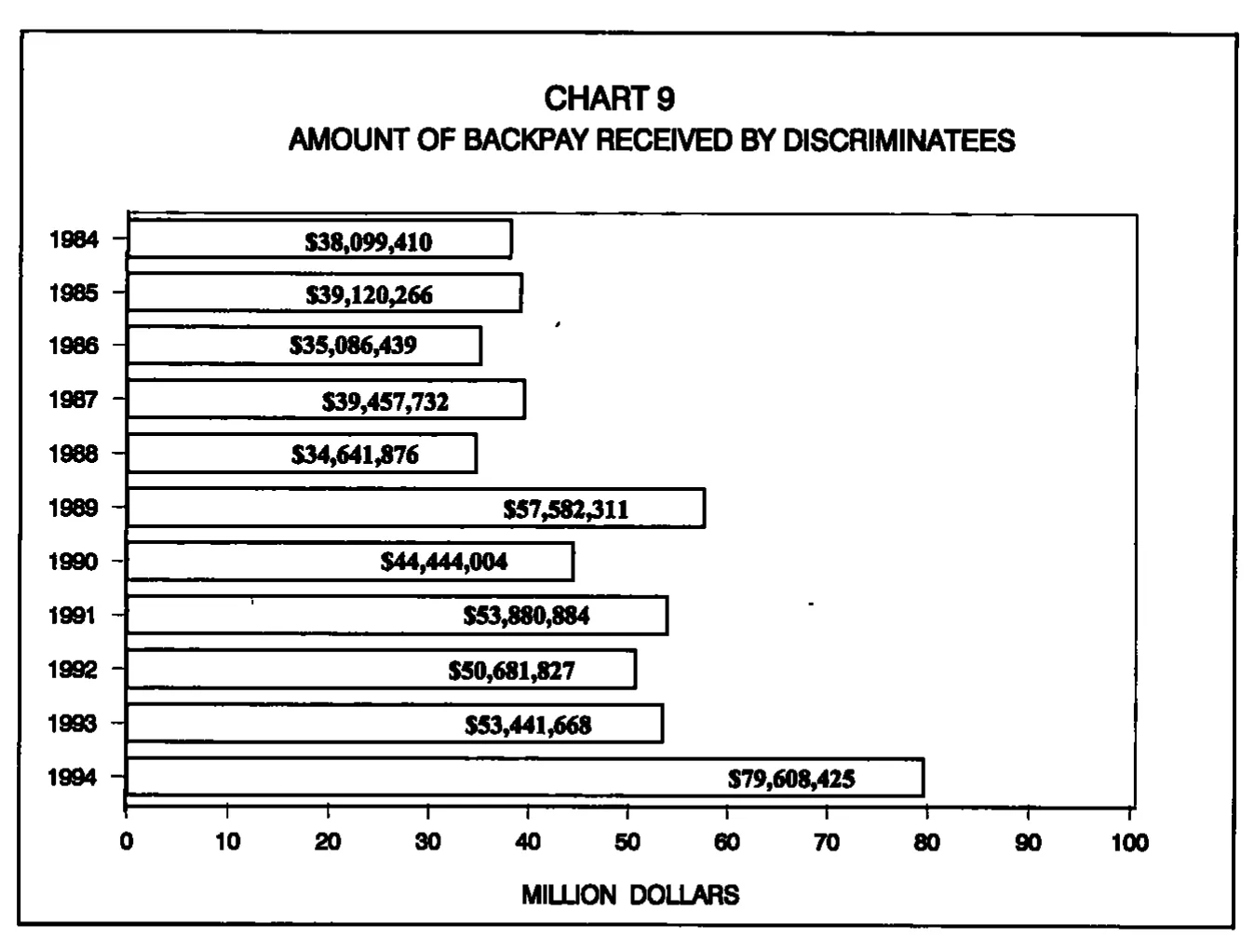 Source page 25 of NLRB FY1994 annual report