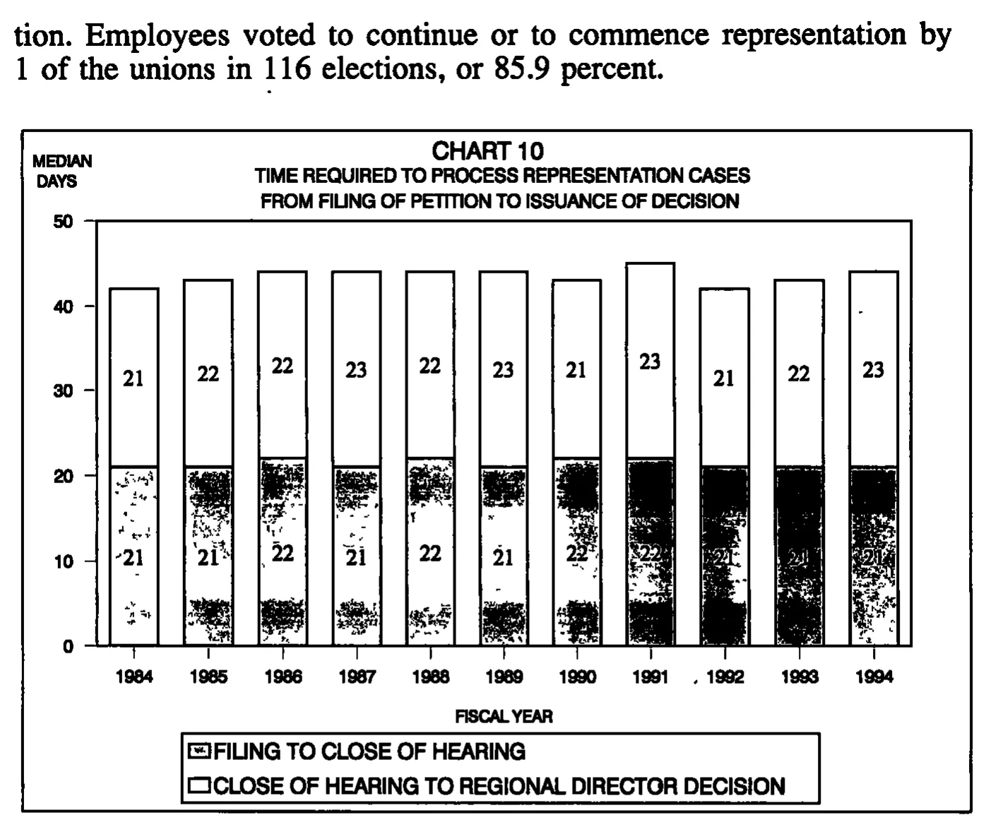 Source page 26 of NLRB FY1994 annual report
