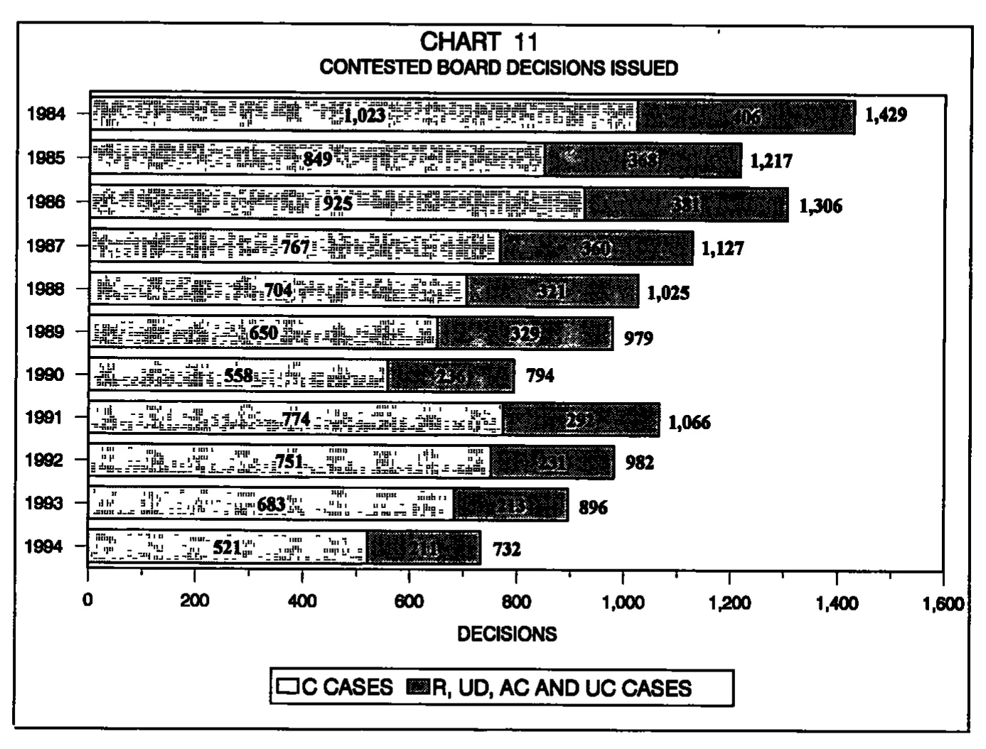 Source page 27 of NLRB FY1994 annual report