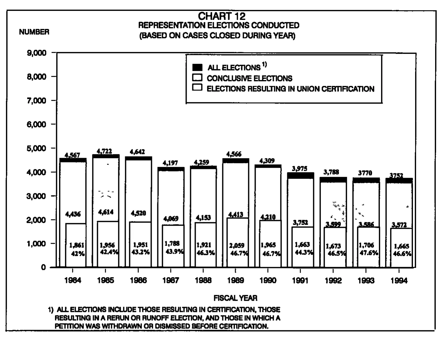Source page 29 of NLRB FY1994 annual report