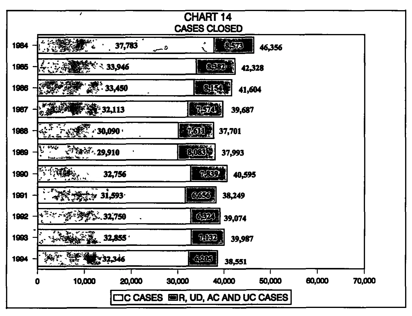 Source page 31 of NLRB FY1994 annual report