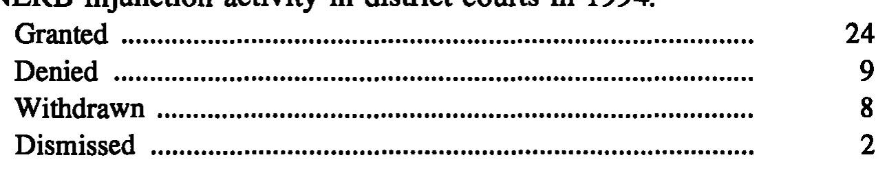 Source page 31 of NLRB FY1994 annual report