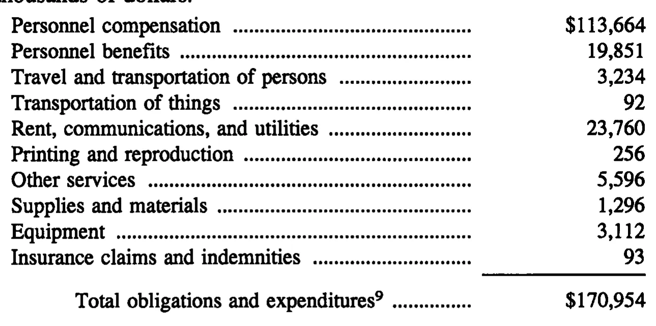 Source page 37 of NLRB FY1994 annual report
