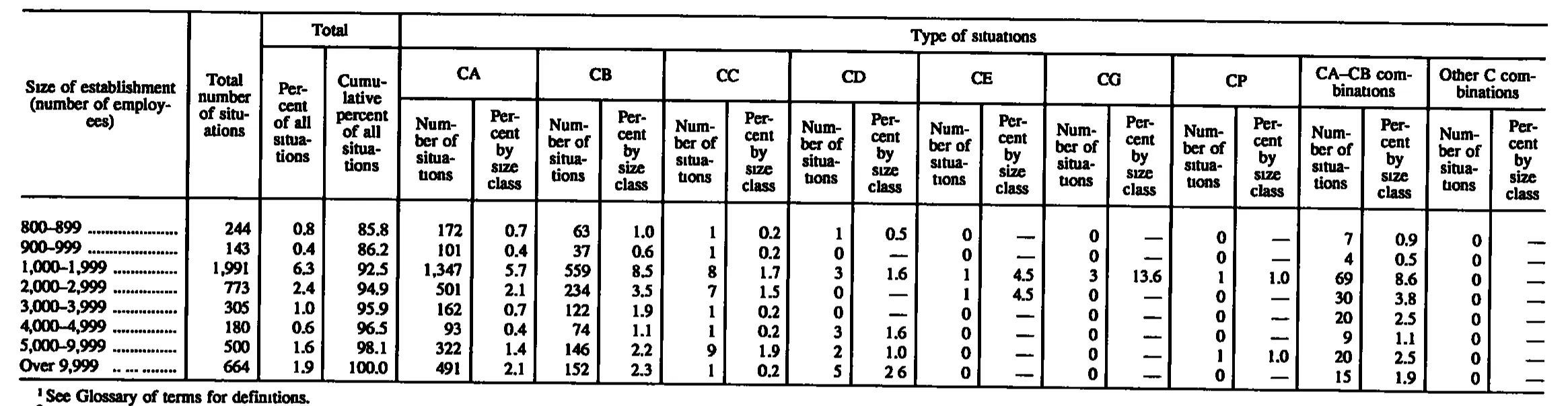 Source page 155 of NLRB FY1994 annual report